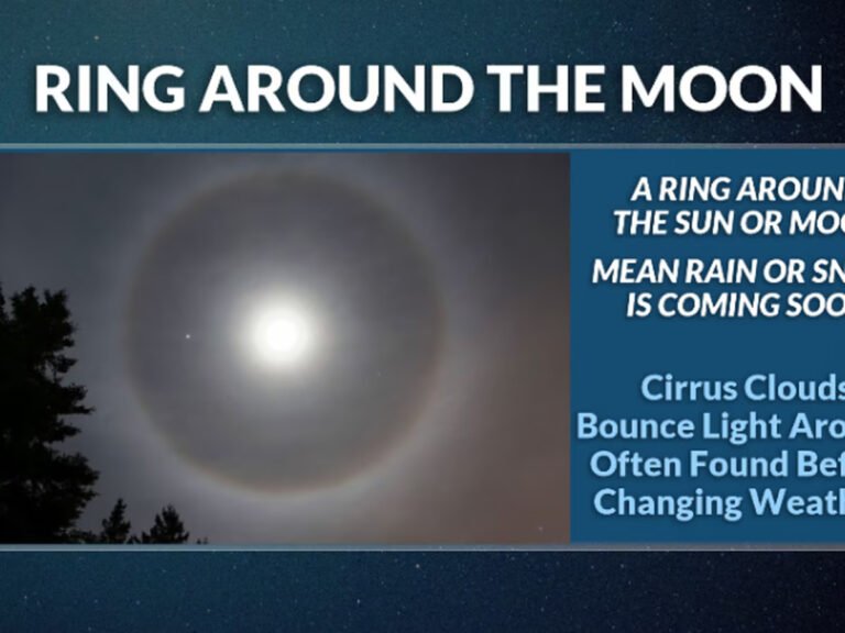 What Makes a Halo Around the Sun or Moon? Understanding the Phenomenon